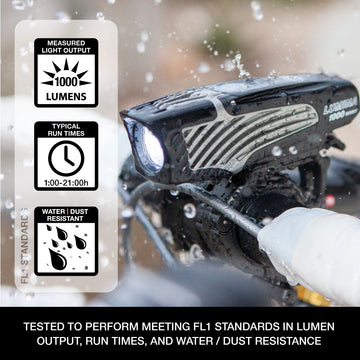 NiteRider Lumina 1200 Headlight